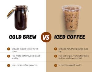 cold brew coffee